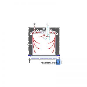 Etuve Universelle Ventillée XU de 32 à 225 Litres