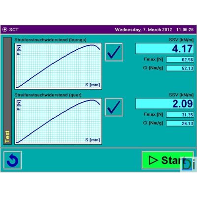 Mesure SCT - PTA Line