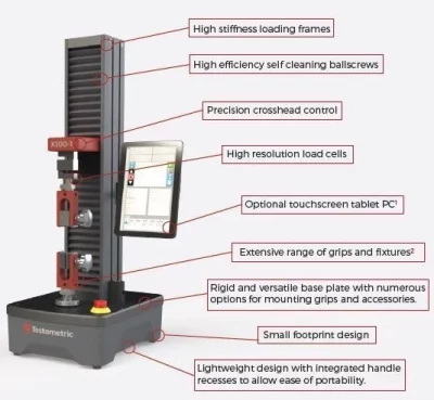 Description dynamometre